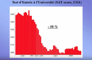 Effondrement du SAT