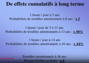 Effets cumulatifs à long terme