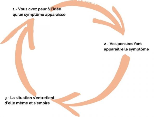 FD-cercle-vicieux-3 FD-cercle-vicieux-3
